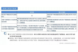 平凉要账公司更多成功案例详情